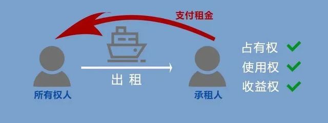 以案释法丨假光租，靠不住！船舶出租风险警示